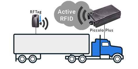 rfid tag search|rfid gps tracker.